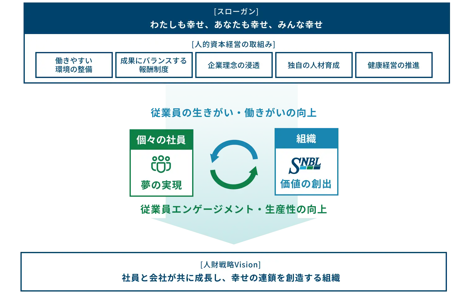 人財戦略のイメージ画像