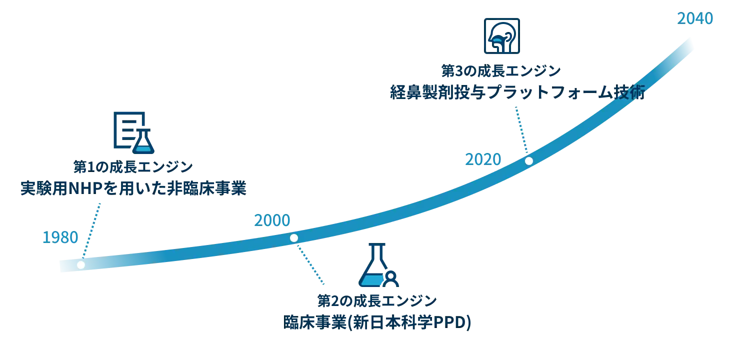 経営計画のイメージ画像