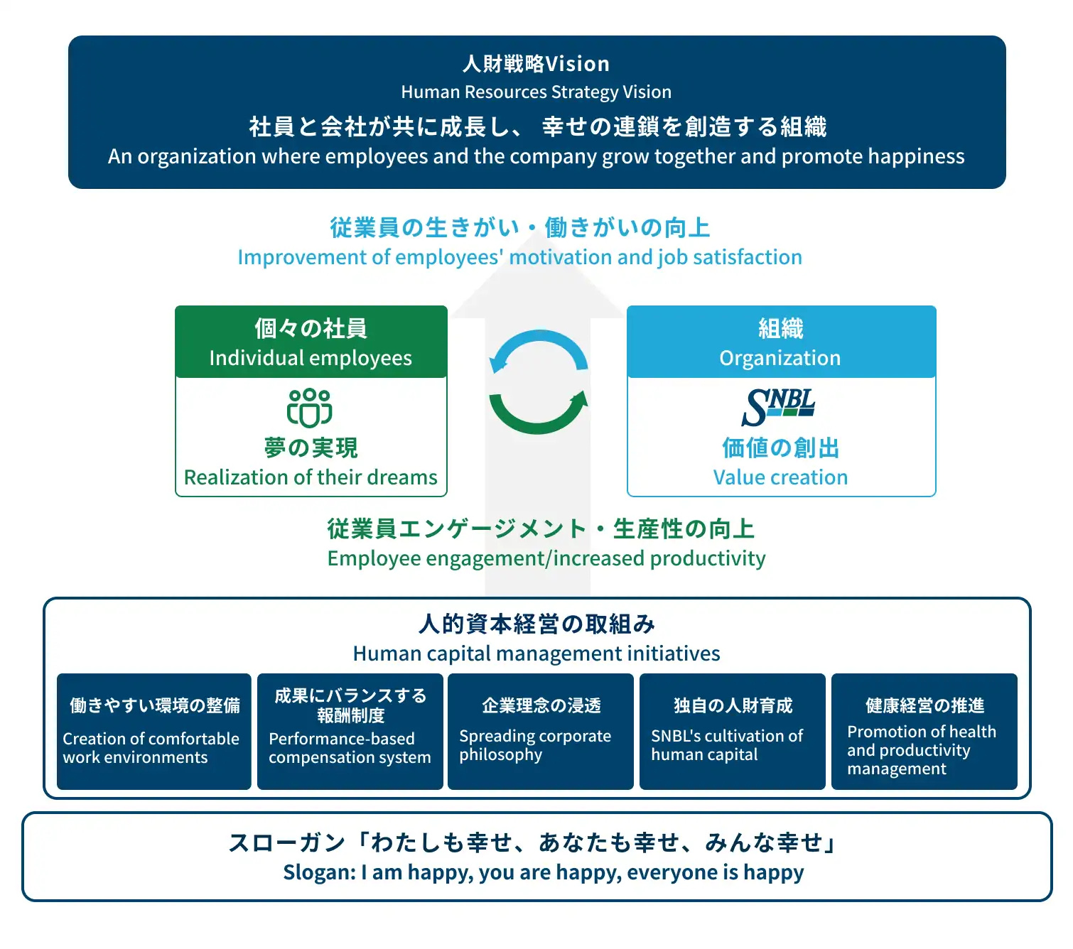 方針/基本的な考え方