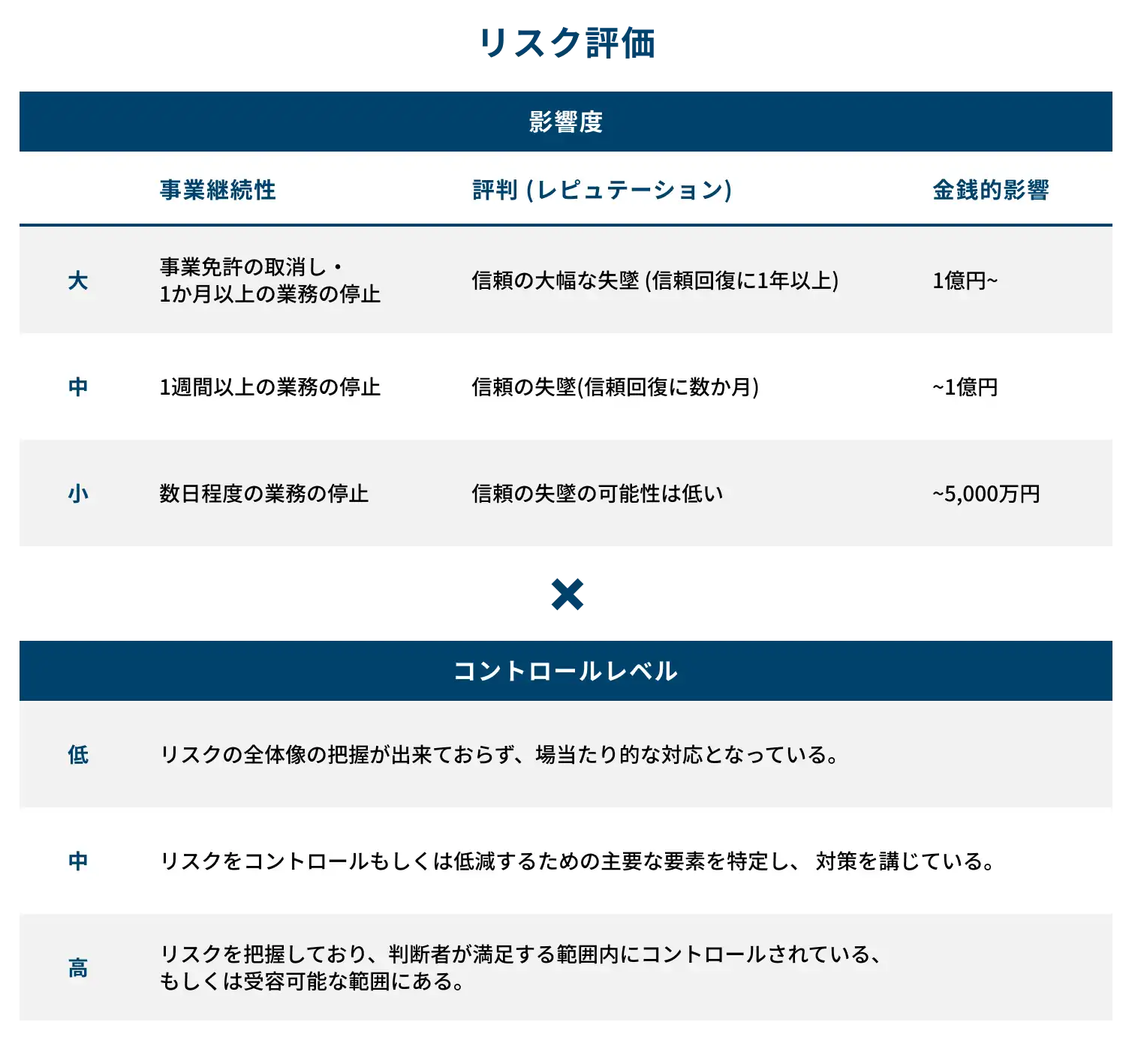 リスク評価