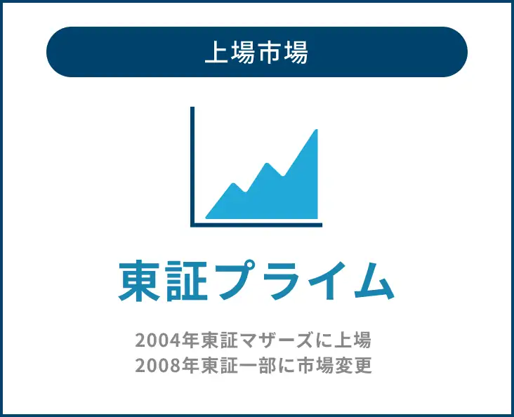 上場市場東証プライム