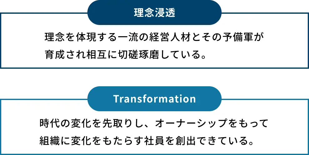 理念方針 Transformation