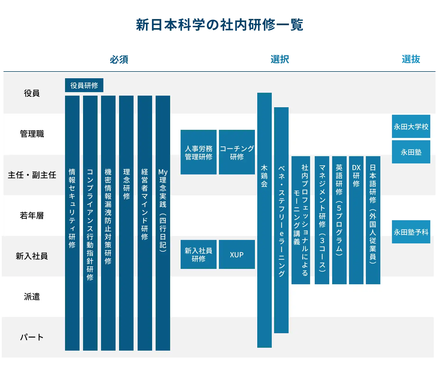 推進体制