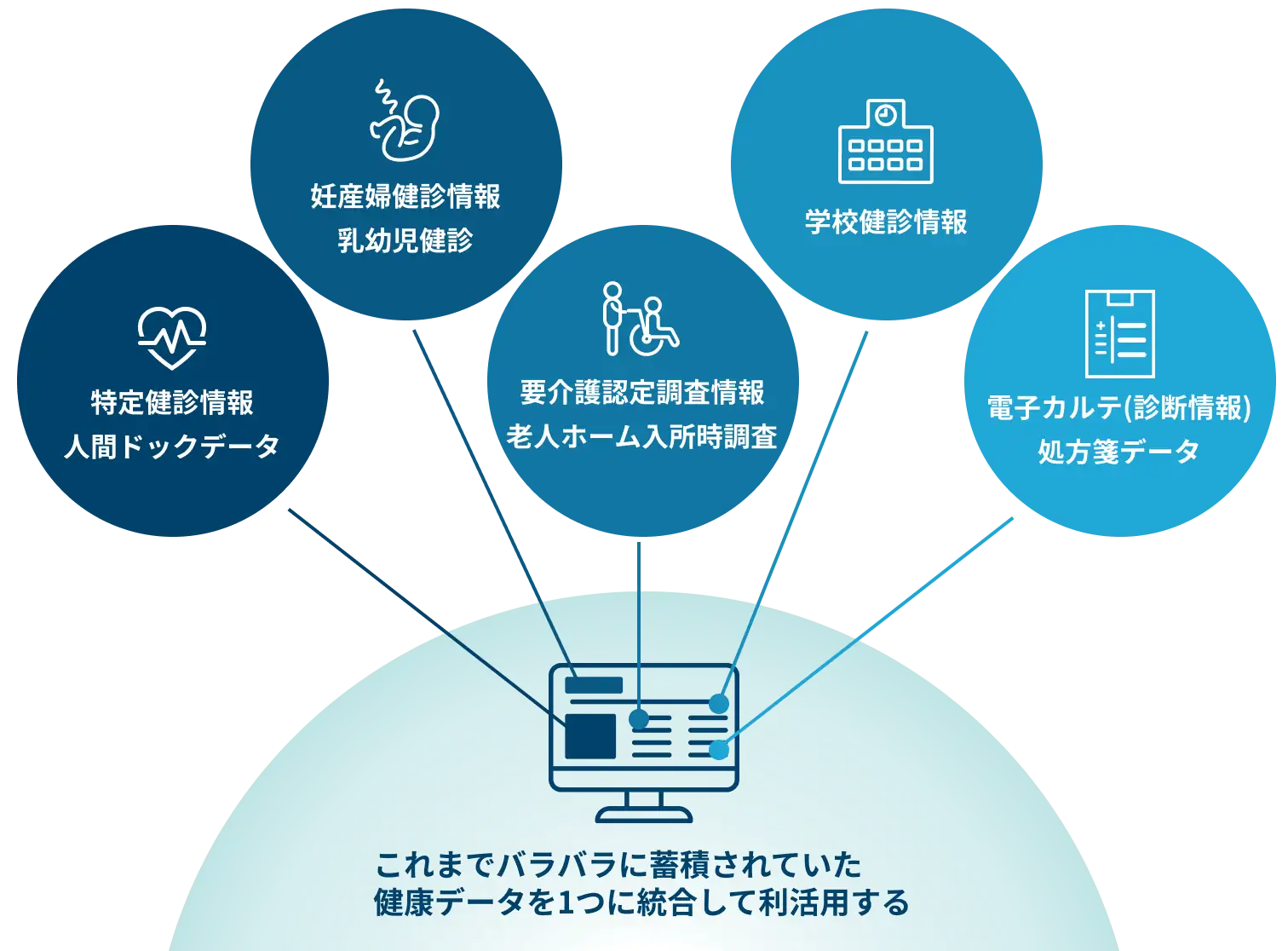 人々の健康向上に向けた新しい取り組み